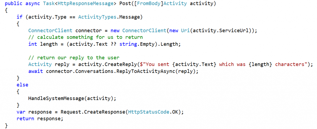 Post method on the MessagesController clas